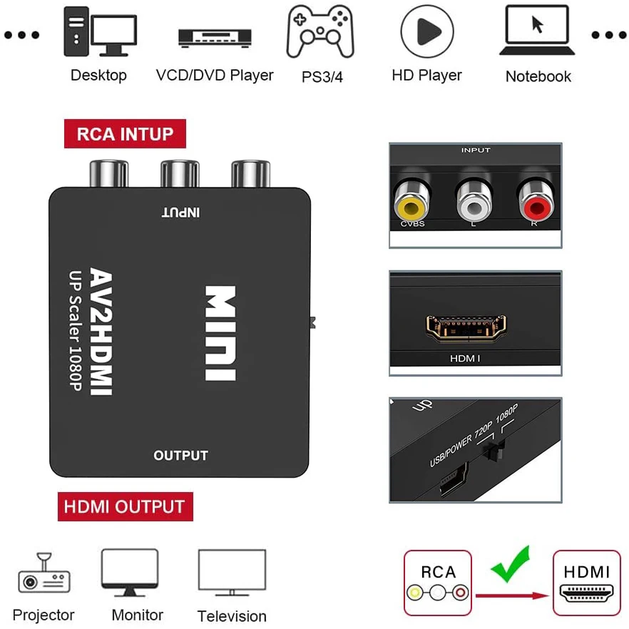 Conversor AV RCA para HDMI 108 - Retro Gaming With Projector avaliação e preço